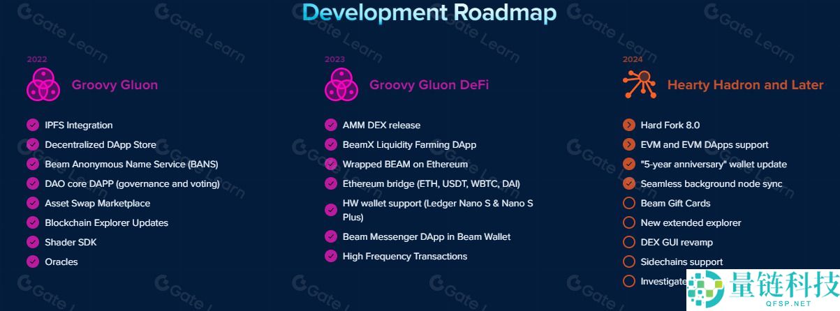 什么是 BEAM 币？深度解析起源背景、运作机制与发展路线图