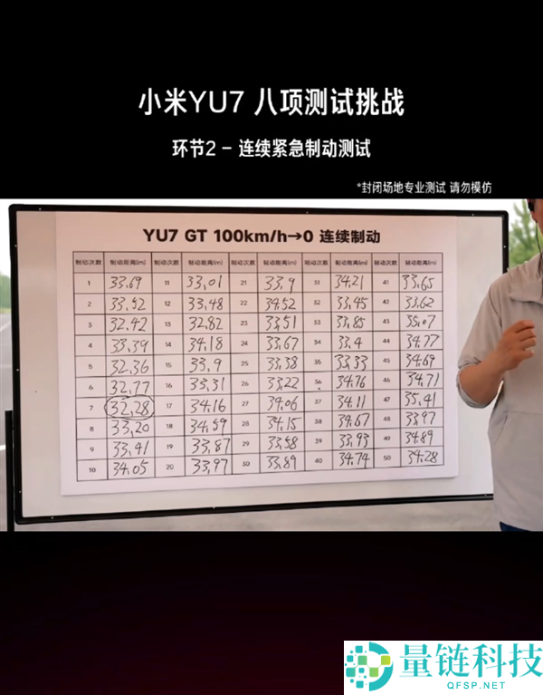 雷军直播展示小米YU7 GT制动性能：50次无衰减制动，时速300公里一脚刹停