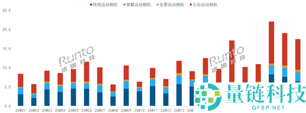 大疆云台相机市场份额达92.9%，影石创新改写行业格式