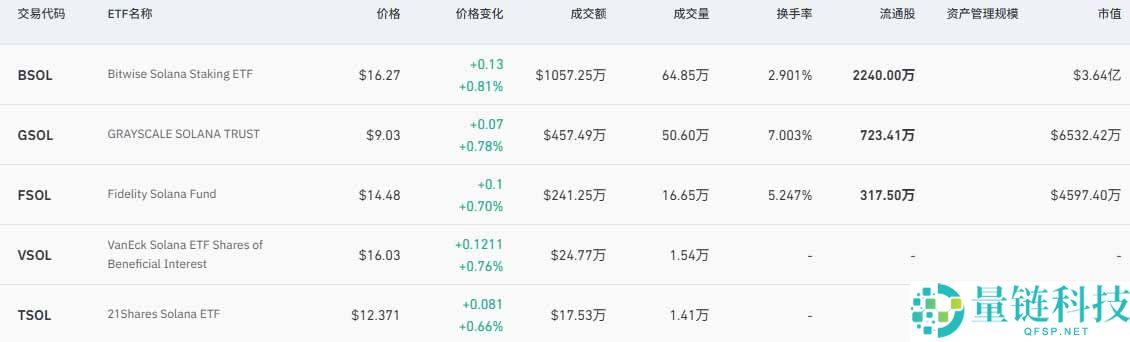 SOL 币价格分析：2026 年能否再创新高？深度解读与走势预测