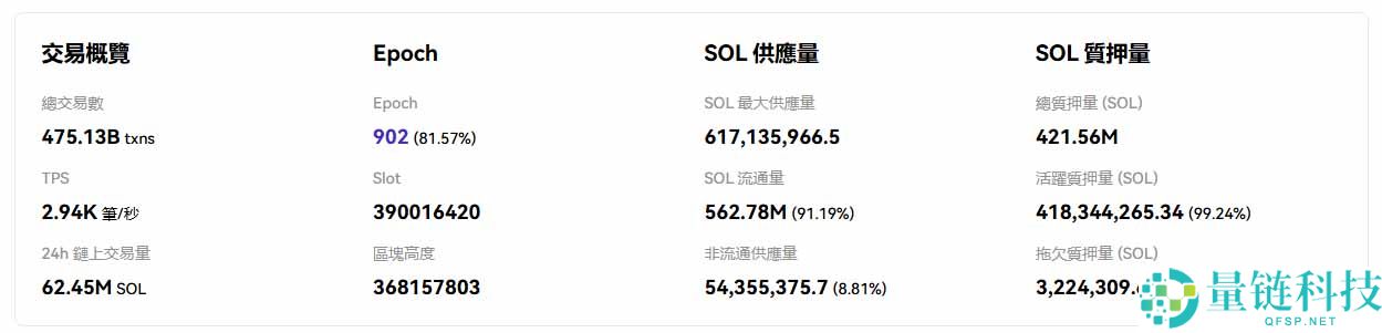 SOL 币价格分析：2026 年能否再创新高？深度解读与走势预测