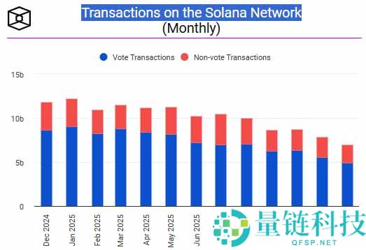 SOL 币价格分析：2026 年能否再创新高？深度解读与走势预测
