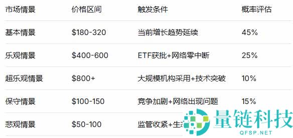 SOL 币价格分析：2026 年能否再创新高？深度解读与走势预测