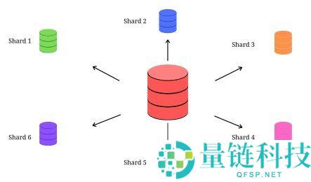 Zilliqa（ZIL币）2026-2030价格预测：专家分析与未来展望