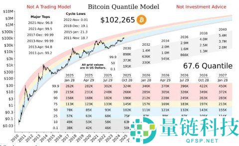 Zilliqa（ZIL币）2026-2030价格预测：专家分析与未来展望