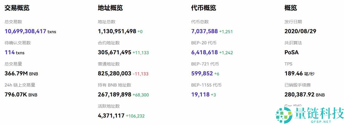 BNB 币 2026 年价格预测：机构看涨至 903-1401 美元？深度解析
