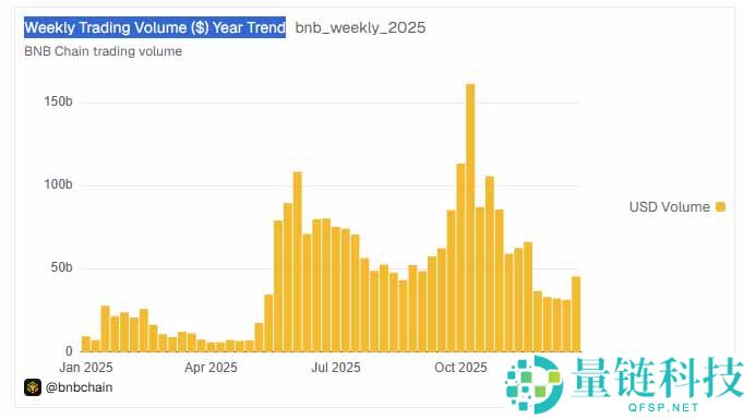 BNB 币 2026 年价格预测：机构看涨至 903-1401 美元？深度解析