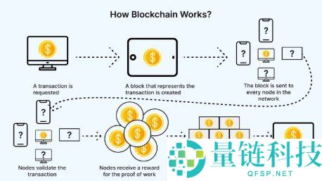 双重花费是什么？探讨五种主要的双重花费攻击类型