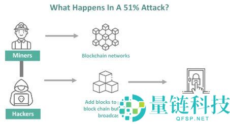 双重花费是什么？探讨五种主要的双重花费攻击类型
