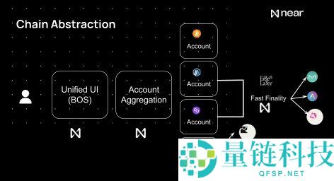 NEAR Protocol简介：质押NEAR的两种简单收益赚取方式