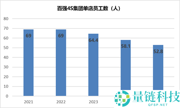 4S店崩盘:月薪骤降至700元,超10万人离场,传统渠道面临危机