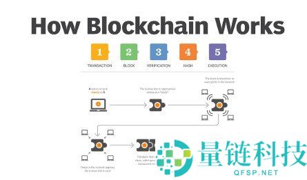 2026版区块链专家指南：什么是区块链及其工作原理详解