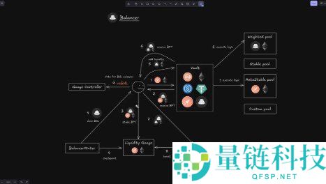 2026年Balancer协议与veBAL治理完全指南：深入了解BAL是什么