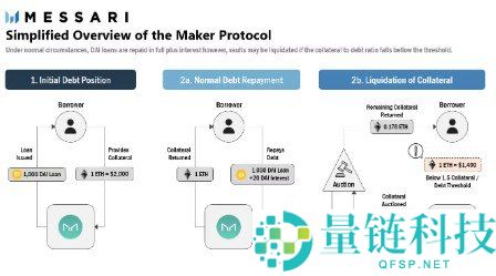 2026年MakerDAO与DAI稳定币的DeFi治理全解析：深入了解MKR的作用