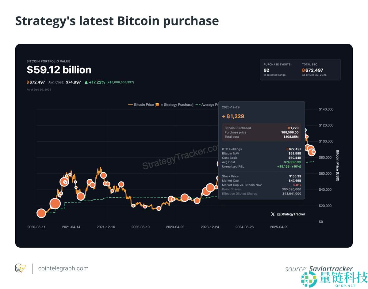 市场低迷如何持续买入比特币？BTC 定投详细策略全解析