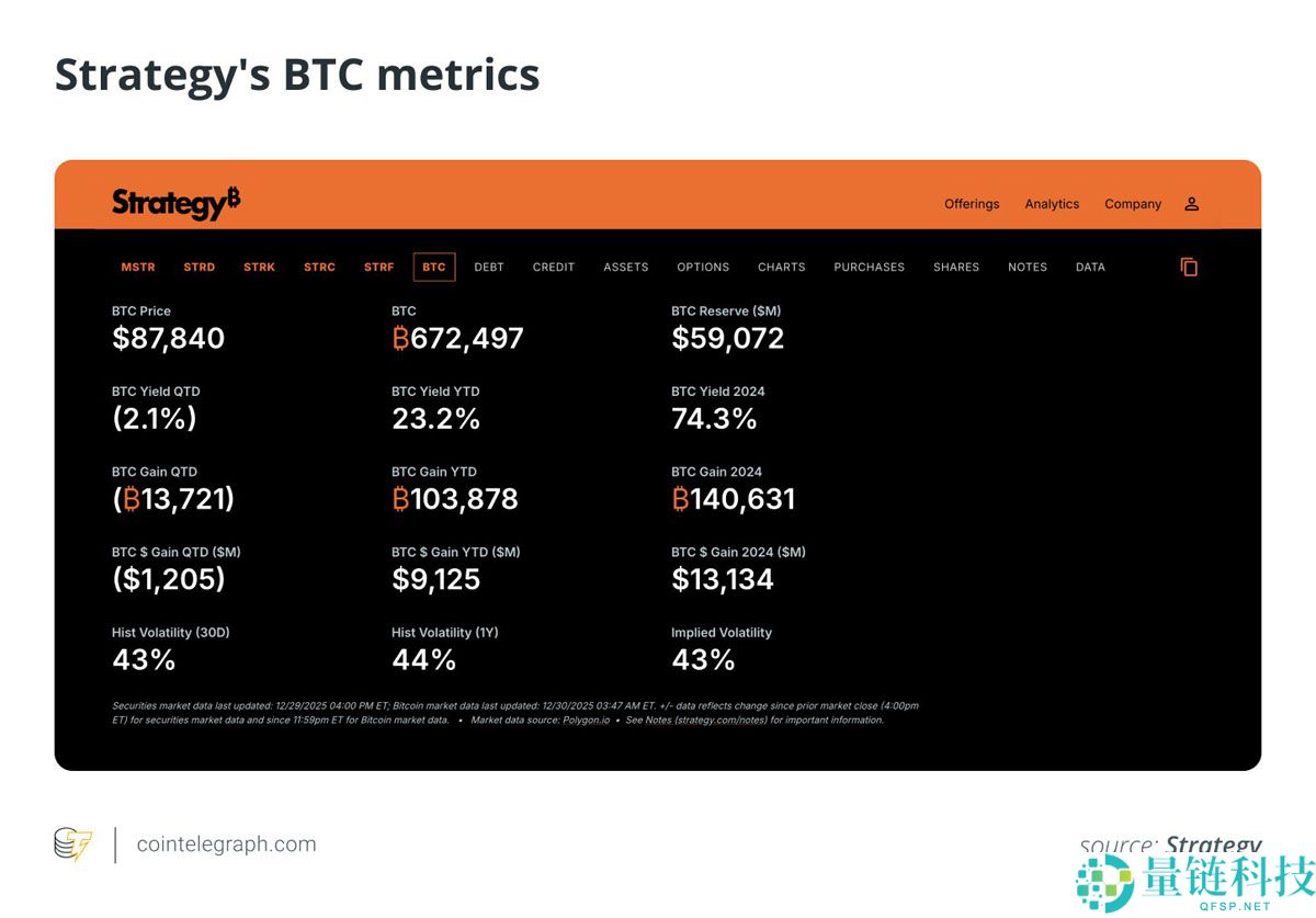 市场低迷如何持续买入比特币？BTC 定投详细策略全解析