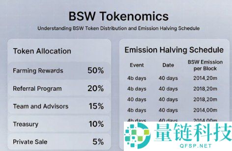 Biswap详解：2026年BSW DEX完整指南与投资前景分析
