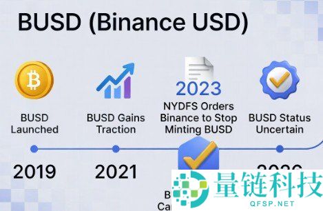 BUSD是什么？如何确保BUSD维持1美元锚定？