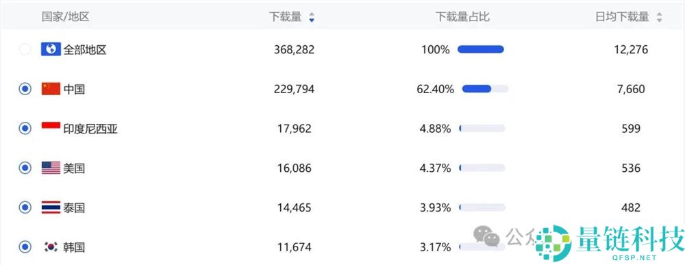 “拼贴风”小工具下载量突破200万,独立开发者的成功之路