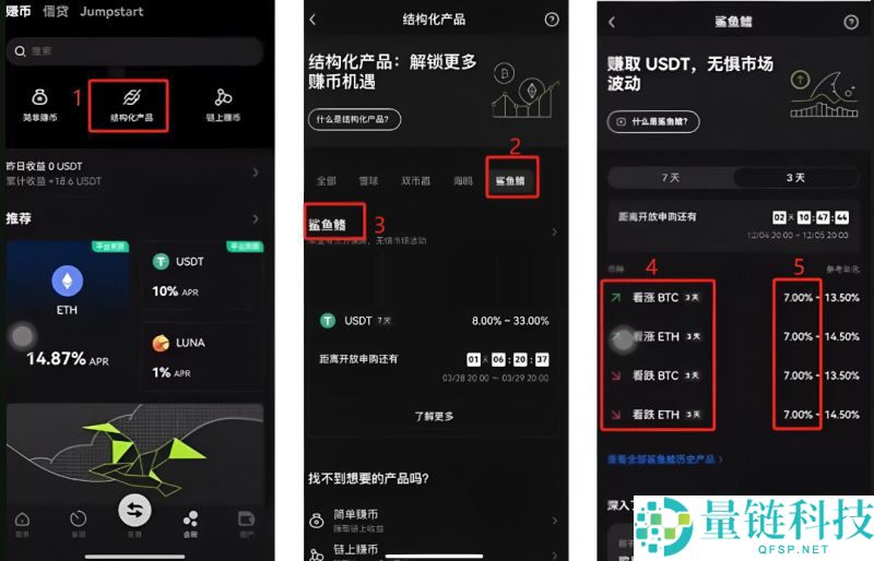 欧易赚钱全攻略:现货、合约、策略与钱包四大盈利模式详解