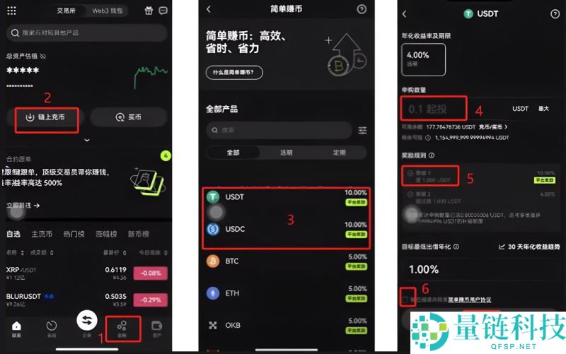 欧易赚钱全攻略:现货、合约、策略与钱包四大盈利模式详解