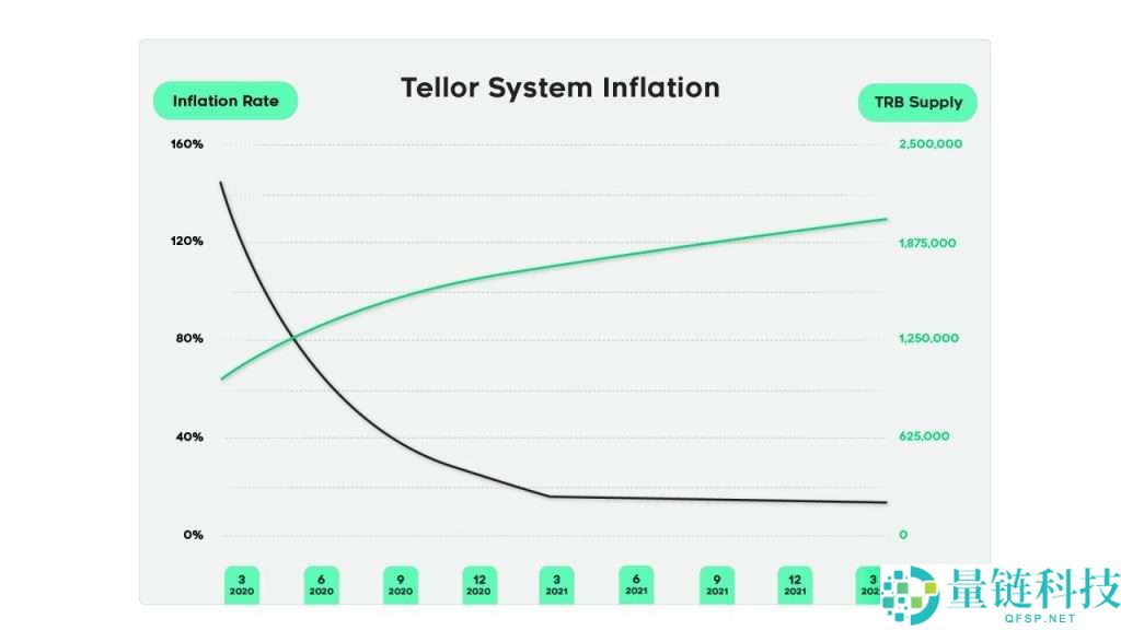 Tellor(TRB) 币详解:运作机制、代币经济学与投资前景深度评估