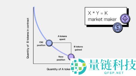 去中心化交易所（DEX）全面指南：原理、优势及实战应用解析