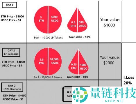 去中心化交易所（DEX）全面指南：原理、优势及实战应用解析