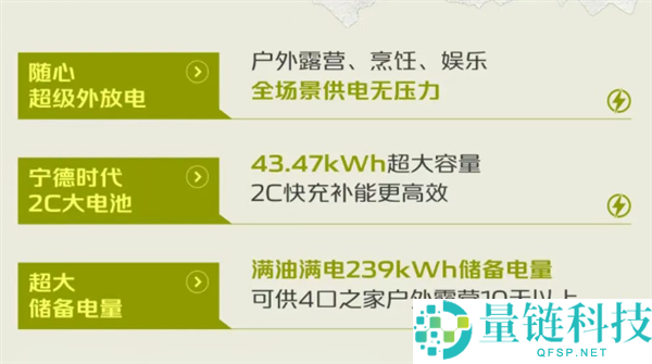 “长安增程皮卡猎手飞猪版上市，购车即送房，售价24.98万”