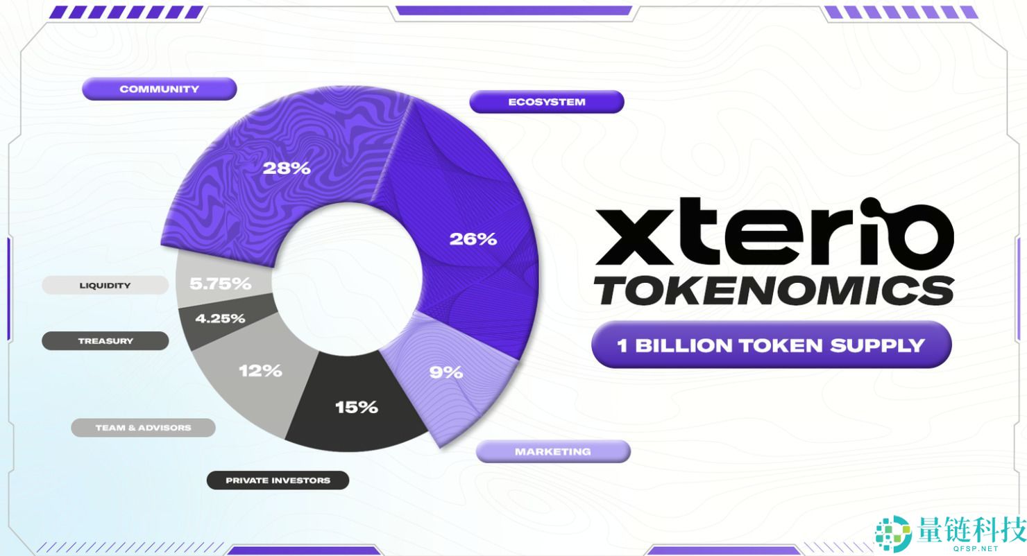 Xterio (XTER) 币深度解析:生态定位、代币经济学及 2024 价格预测