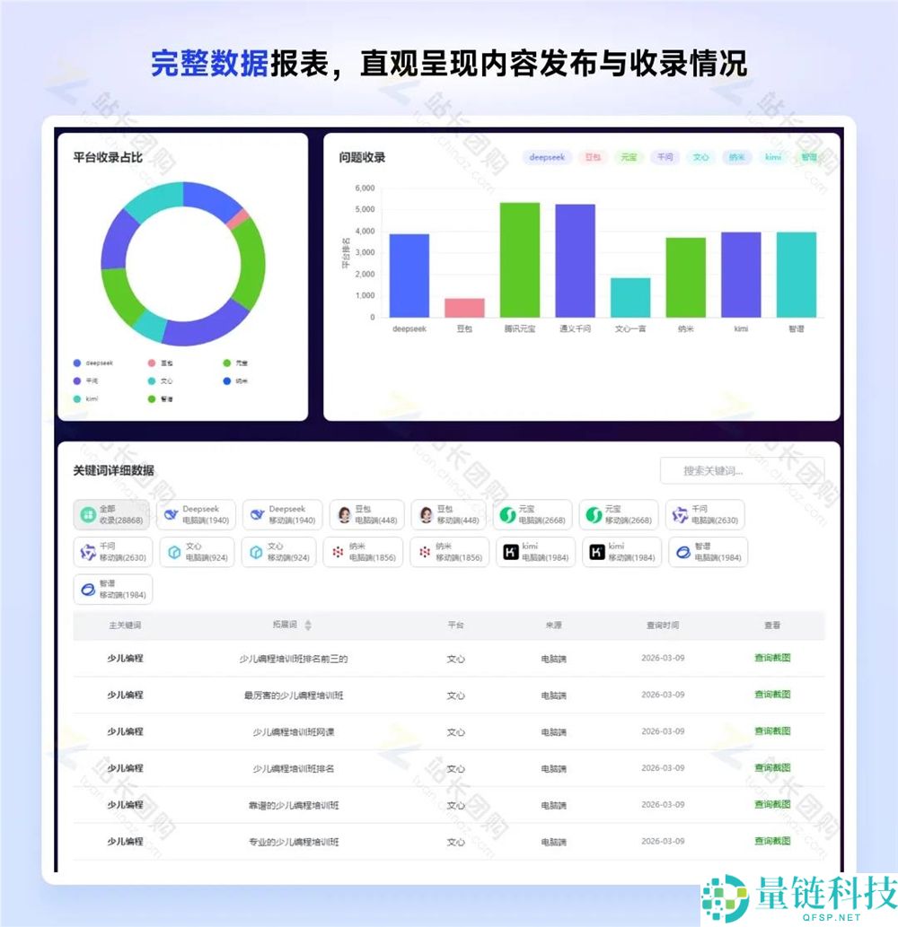 告别传统SEO,GEO优化系统助您拥抱全新营销策略