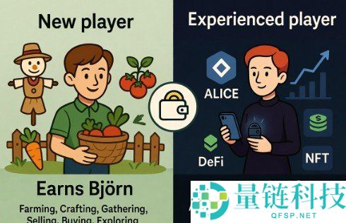 《我的邻居爱丽丝》游戏攻略:区块链农场模拟与盈利全攻略