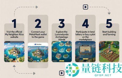 《我的邻居爱丽丝》游戏攻略:区块链农场模拟与盈利全攻略