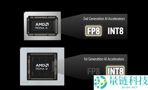 AMD确认RDNA 3支持FSR 4.1：7月发布，画质媲美RDNA 4