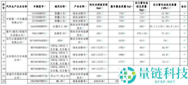 上汽MG 07申报信息曝光：15万起售，纯电续航达650km