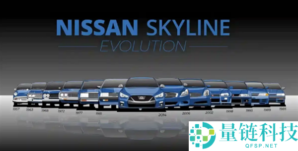 全新日产Skyline经典双圆尾灯设计将于本年夏季发布