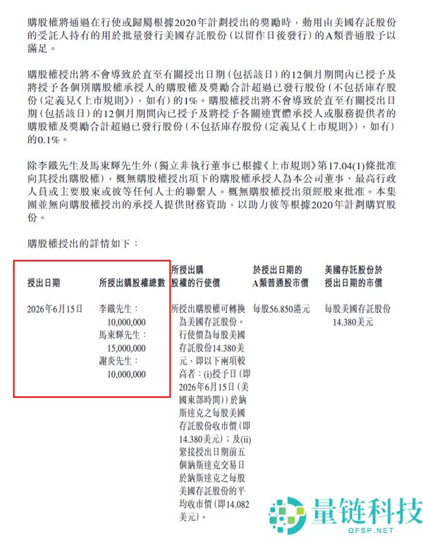 豪掷20亿元股权奖励三大高管，市值1万亿元解锁兑现潜力