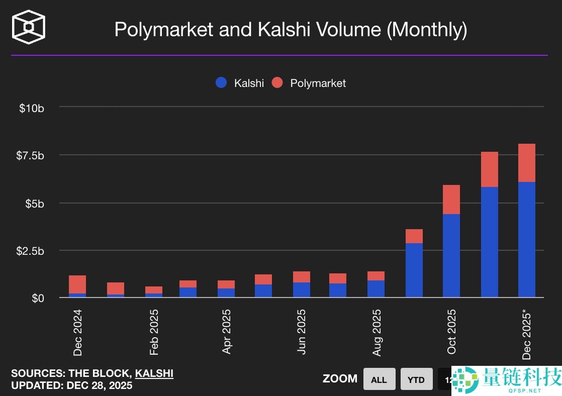 Kalshi 去中心化预测市场详解：2026 年交易入门与操作指南