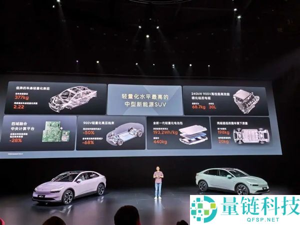 李斌：新乐道L60销量不佳，本年汽车行业面临严峻挑战