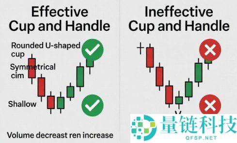2026年杯柄形态（Cup and Handle）交易全攻略与策略指南