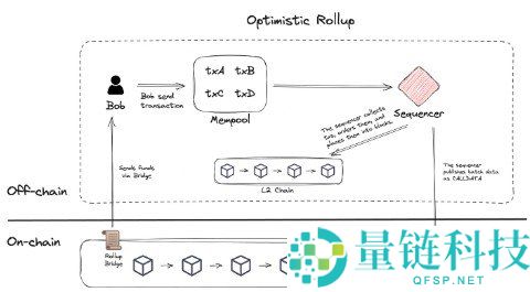 Arbitrum（ARB）详解：2026年以太坊顶级Layer 2 完整指南与前景分析