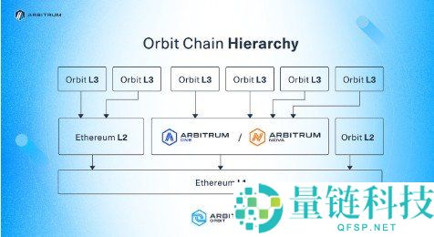 Arbitrum(ARB)详解:2026年以太坊顶级Layer 2 完整指南与前景分析