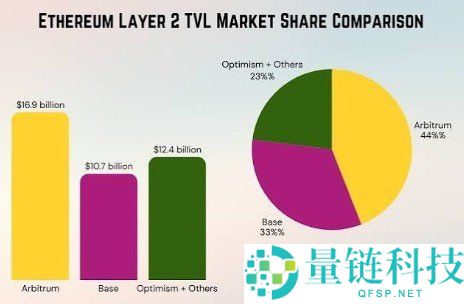 Arbitrum(ARB)详解:2026年以太坊顶级Layer 2 完整指南与前景分析