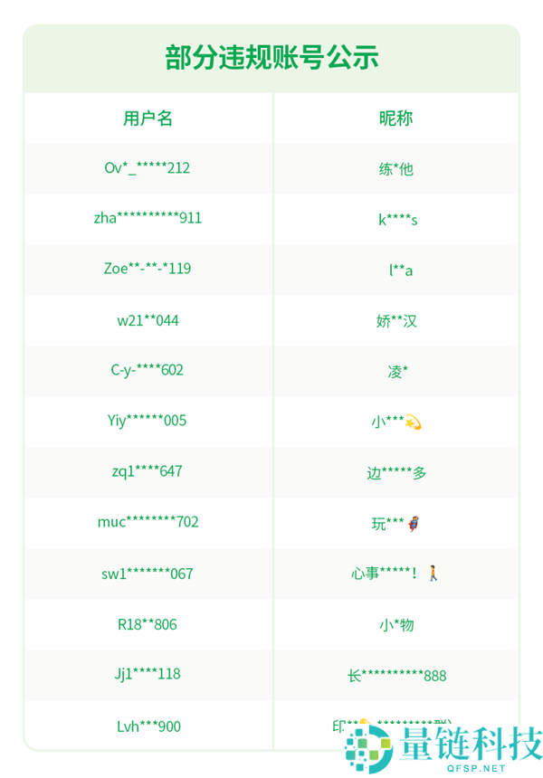 重磅整治：违规品营销信息发布将被微信永久封禁