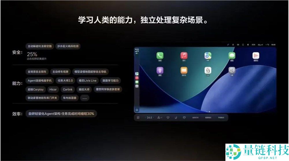 李想的AI延伸线：探索智能科技的未来发展