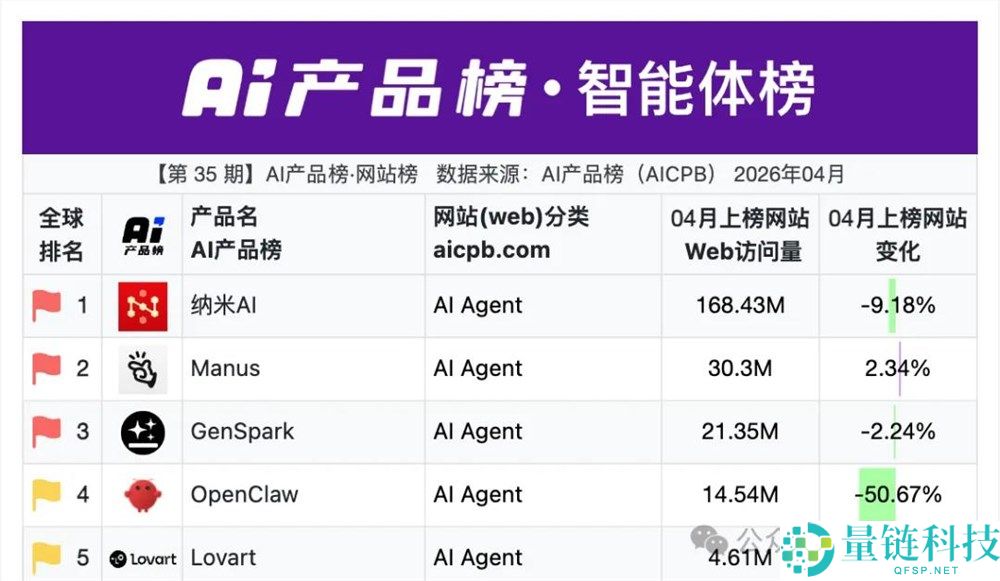 半年内收入翻倍!Manus与Genspark在巨头夹攻中成功实现变现