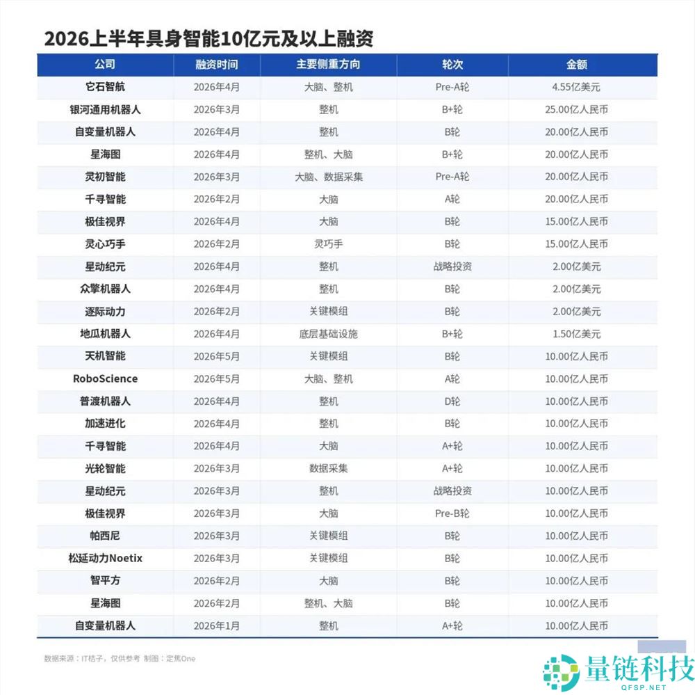 豪赌具身智能的幕后推手是谁？