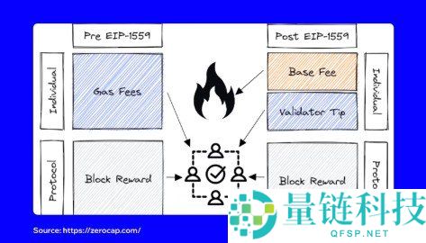 2026年区块链交易成本完全指南：什么是Gas费用？