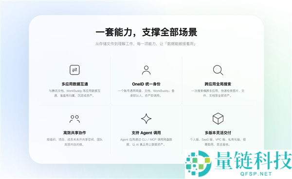 腾讯网盘官网上线：助力AI技术，实现多应用数据互通与Agent挪用