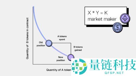 BakerySwap终极指南：全面解析BAKE代币、AMM交易及NFT生态系统